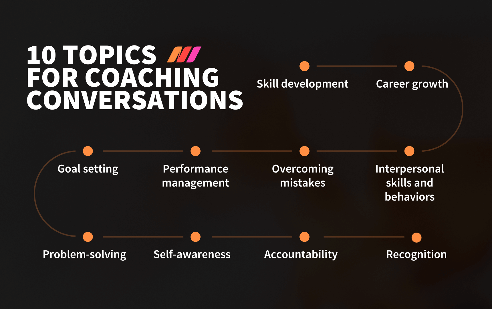 Coaching Conversations Everything You Need To Start Today   10 Topics For Coaching Conversations (1) 